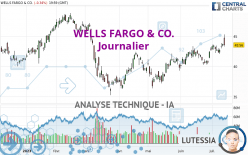 WELLS FARGO & CO. - Journalier