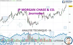 JP MORGAN CHASE &amp; CO. - Journalier