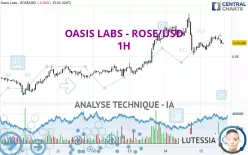 OASIS LABS - ROSE/USD - 1H