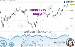 NIKKEI 225 - Diario