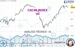 CAC40 INDEX - 1H