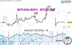 BITCOIN BEP2 - BTCB/USD - 1H