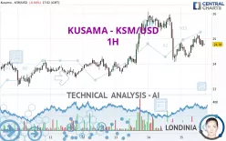 KUSAMA - KSM/USD - 1 Std.