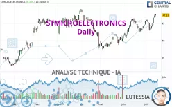 STMICROELECTRONICS - Dagelijks