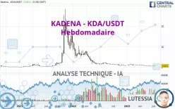 KADENA - KDA/USDT - Hebdomadaire