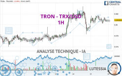 TRON - TRX/USD - 1H