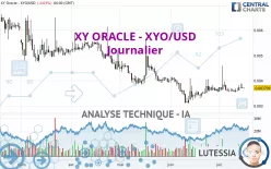 XY ORACLE - XYO/USD - Journalier