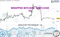 WRAPPED BITCOIN - WBTC/USD - 1H