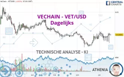 VECHAIN - VET/USD - Dagelijks