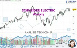 SCHNEIDER ELECTRIC - Semanal