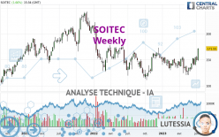 SOITEC - Wekelijks