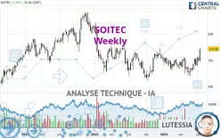 SOITEC - Wöchentlich