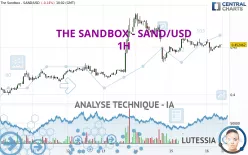 THE SANDBOX - SAND/USD - 1 uur