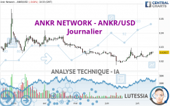 ANKR NETWORK - ANKR/USD - Journalier