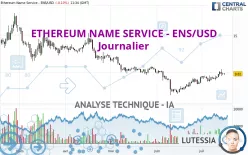 ETHEREUM NAME SERVICE - ENS/USD - Journalier