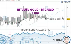 BITCOIN GOLD - BTG/USD - 1 uur