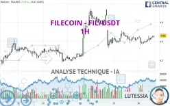 FILECOIN - FIL/USDT - 1H