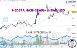 HEDERA HASHGRAPH - HBAR/USD - 1H