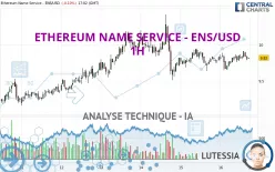 ETHEREUM NAME SERVICE - ENS/USD - 1H