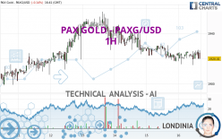 PAX GOLD - PAXG/USD - 1H