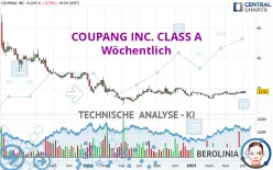 COUPANG INC. CLASS A - Wöchentlich