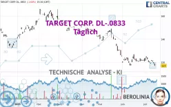 TARGET CORP. DL-.0833 - Täglich