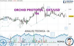 ORCHID PROTOCOL - OXT/USD - 1H