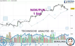 NOK/PLN - 1H