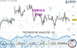 EUR/ILS - 1 Std.