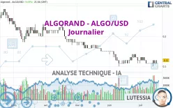 ALGORAND - ALGO/USD - Journalier