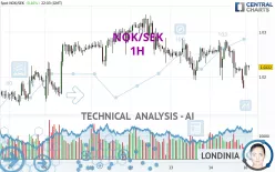 NOK/SEK - 1H