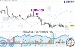 EUR/CZK - 1H