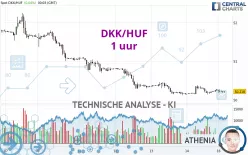 DKK/HUF - 1H