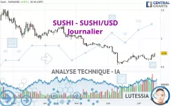 SUSHI - SUSHI/USD - Journalier