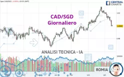 CAD/SGD - Giornaliero