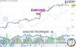 EUR/USD - 1H