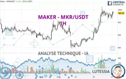 MAKER - MKR/USDT - 1 uur