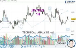 JPY/PLN - 1H