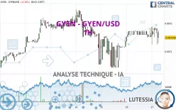 GYEN - GYEN/USD - 1H