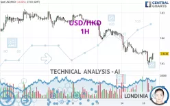 USD/HKD - 1H