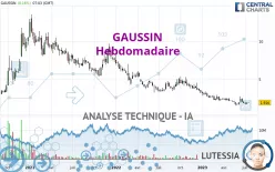 GAUSSIN - Hebdomadaire