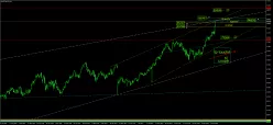 BOVESPA - Journalier