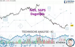 NOS, SGPS - Täglich