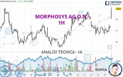 MORPHOSYS AG O.N. - 1H