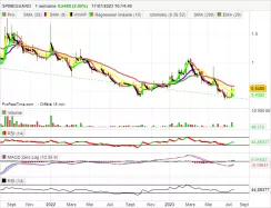 SPINEGUARD - Semanal