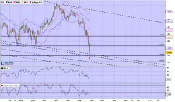 USD/CHF - Diario