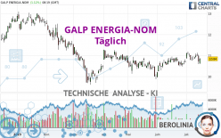 GALP ENERGIA-NOM - Dagelijks