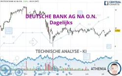 DEUTSCHE BANK AG NA O.N. - Dagelijks