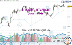 BITCOIN - BTC/USDT - Dagelijks