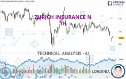 ZURICH INSURANCE N - 1H